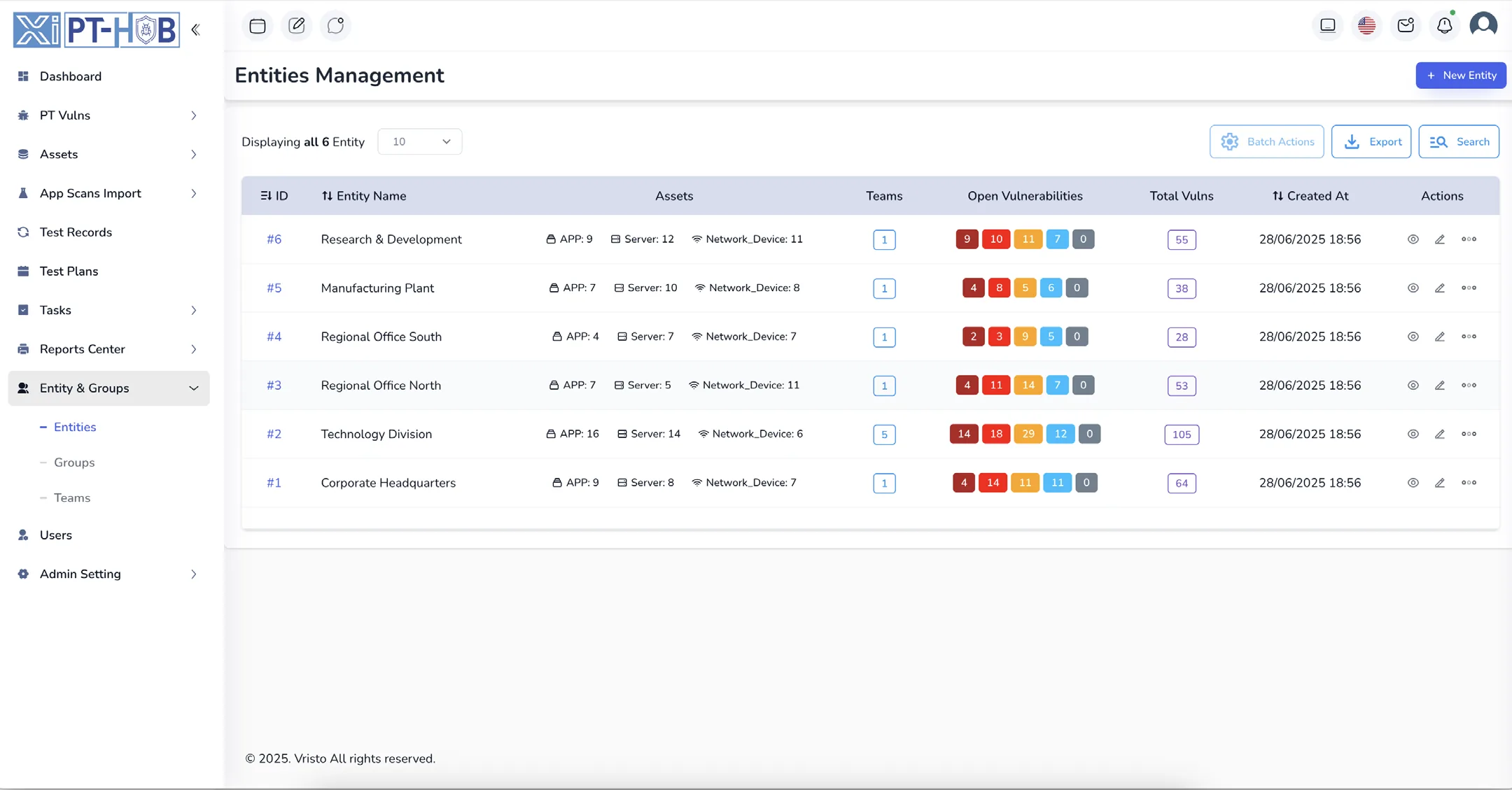 PT-Hub entity management table listing organizational entities with their asset counts, teams, and open vulnerabilities