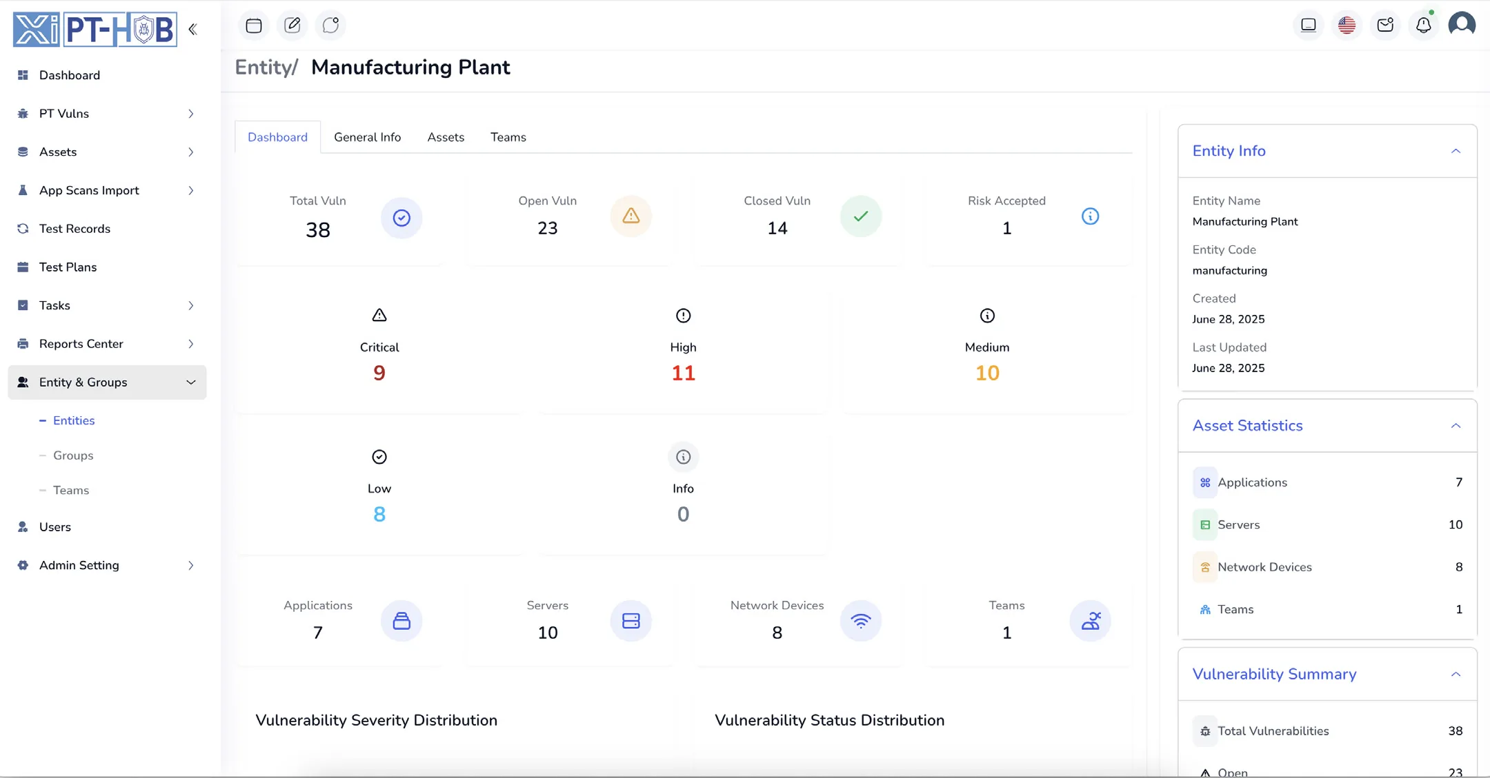PT-Hub entity dashboard showing total, open, closed, and risk-accepted findings alongside severity counts and asset statistics